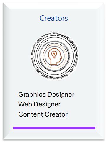 Creator